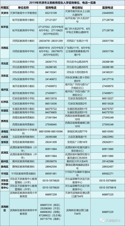 濱海新區小升初學區劃片公布，部分初中暫停招生，教育咨詢服務詳解